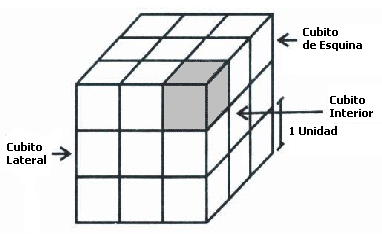 Ejemplos de Preguntas Matemáticas Examen de Estado Icfes Saber 11: Construcción de un cubo