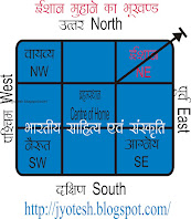 https://jyotesh.blogspot.com/2015/09/vastu-tips-for-north-east-faced-house.html