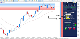 Nuvarande trend EUR / USD /