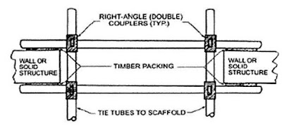 Penjelasan Mengenai "Pipa Scaffolding" Komponen Tubes - Scaffolding Part 3 - https://maheswariandini.blogspot.com/
