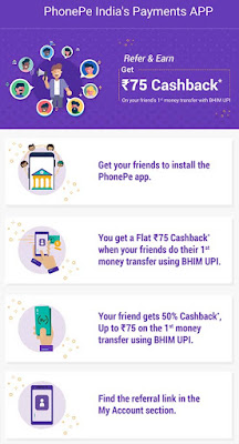 Get ₹75/- Cashback with PhonePe Refer & Earn - Earn Money Online