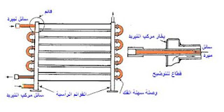 المبخر مزدوج الانبوب