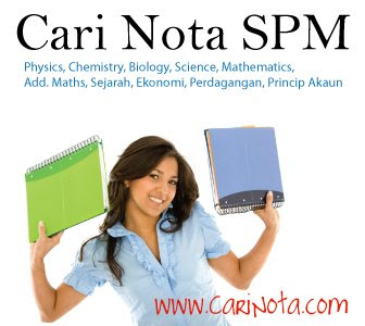 SPM Form 4 Physics Chapter 1: 1.3 Scalar and Vector Quantities