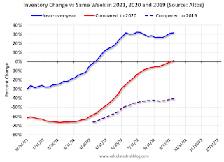 Altos Home Inventory