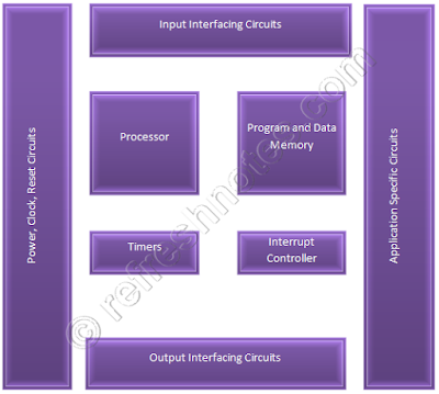 Hardware Units in Embedded System