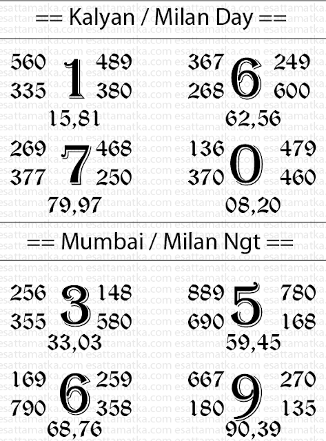 Satta Matka Result Chart For (12-August-2015) Trick For Kalyan & Mumbai & Milan Day Night Matka