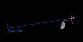 July 5 2014 mars moon spica conjunction