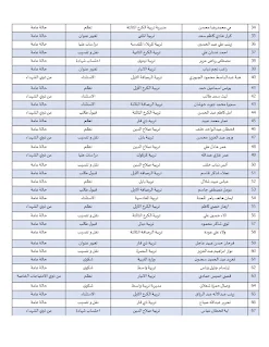 رابط اسماء المواطنين المشمولين في جدول مقابلة مع وزير التربية 2023