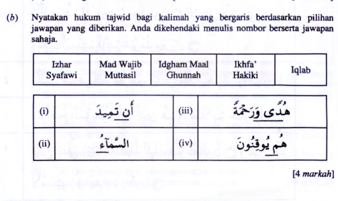 KAEDAH RINGKAS TAJWID SPM / AYAT HAFAZAN SPM: 2009 SOALAN 4