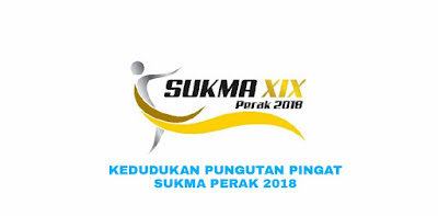 SUKMA 2018 Kedudukan Jumlah Pungutan Pingat Terkini