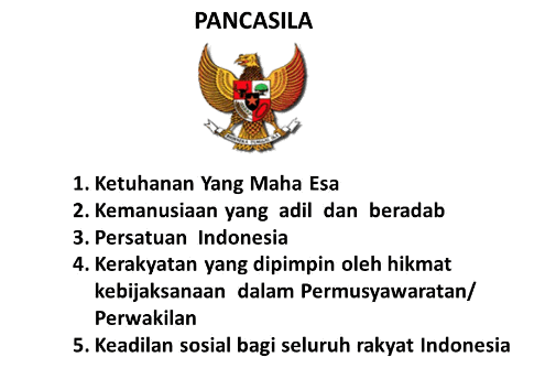  Pancasila  sebagai Dasar Negara dan Pandangan Hidup Bangsa 