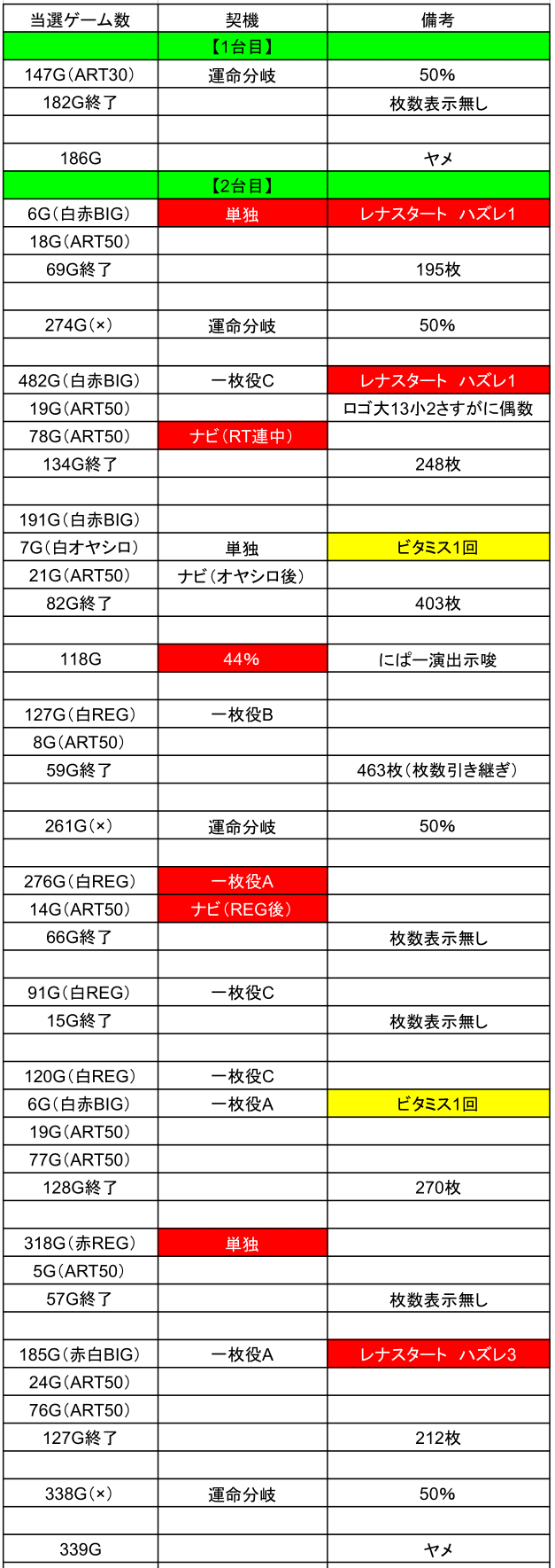 ひぐらし稼働データメモ