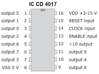 ic 4017