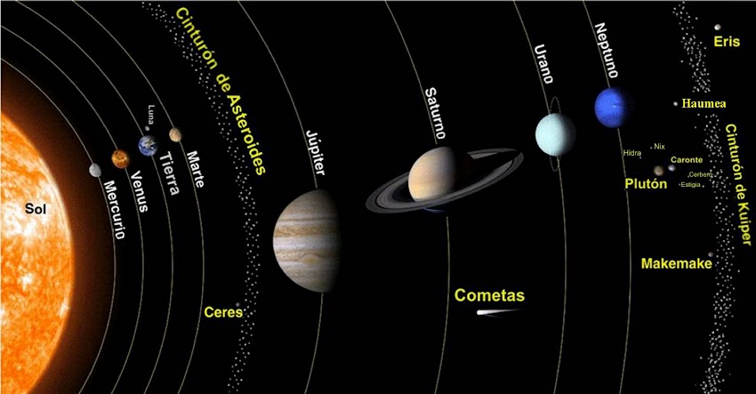 DE DÍAS, PLANETAS Y DIOSES