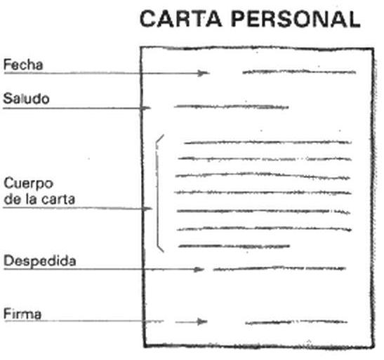 ALUMNOS DE QUINTO. CURSO 18/19: ESCRIBIMOS UNA CARTA INFORMAL