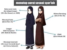 Batasan Perempuan dalam Islam