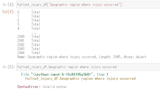 Input 4: fullset_injury_df['Geographic region where injury occurred'], Output 4. Input 5:  fullset_injury_df.Geographic region where injury occurred, SyntaxError:  Invalid syntax.