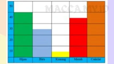 Soal Kelas 3 Tema 8 Subtema 3 dan Kunci Jawaban