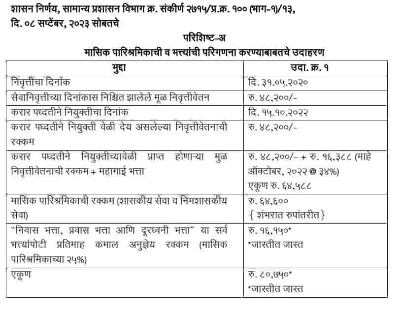 contract basis appointment new salary