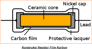 Apa itu Resistor? Konstruksi, Diagram Rangkaian, dan Aplikasi