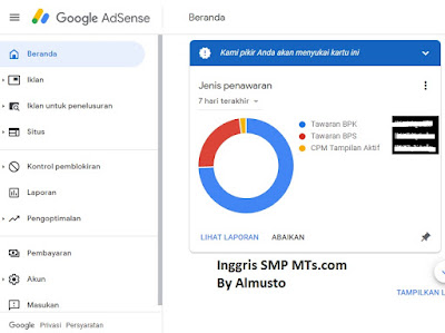 Google Adsense, blogging, Inggris SMP