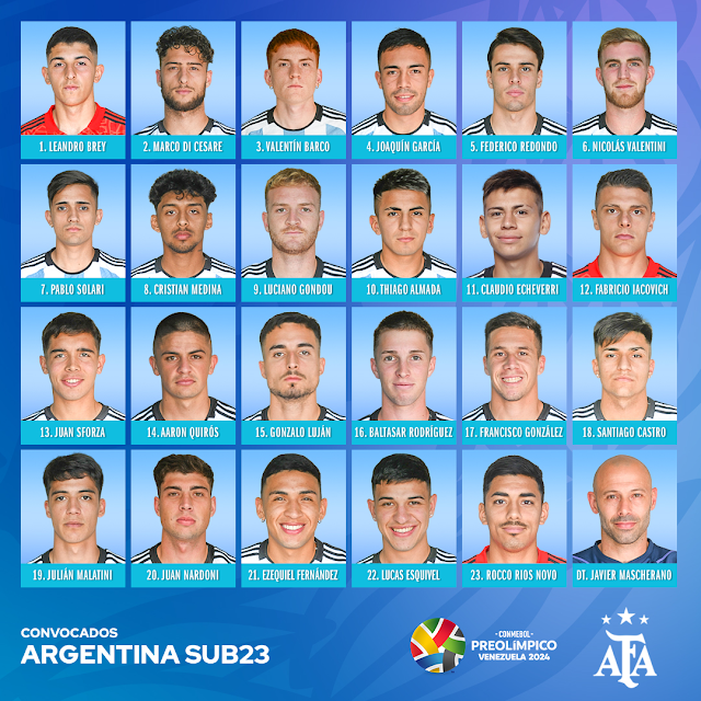 CONVOCATORIA DE LA SELECCIÓN ARGENTINA DE FÚTBOL SUB-23