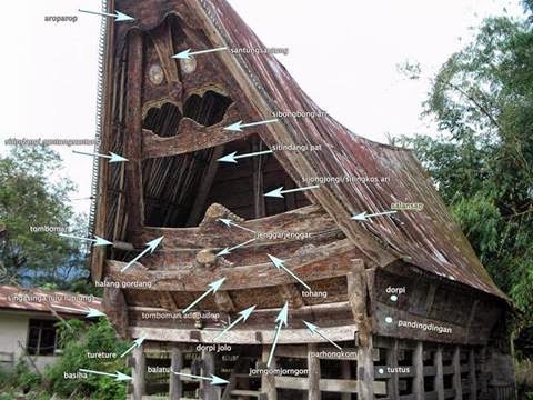 Filosofi Rumah Adat Batak Toba Horas