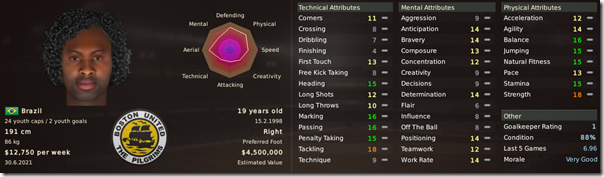 Marcelinho in Football Manager 2011
