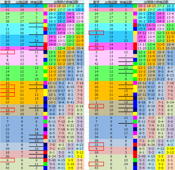 ロト予想 ロト765 Loto765 結果