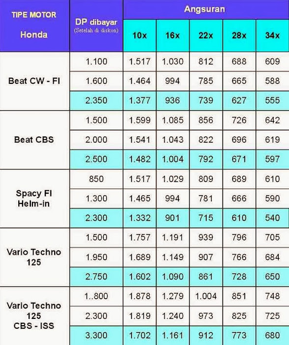 Harga Motor Honda Vario Techno Cbs Baru Lengkap .