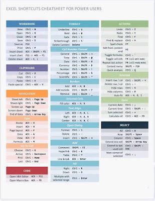 Excel Shortcuts Cheatsheet