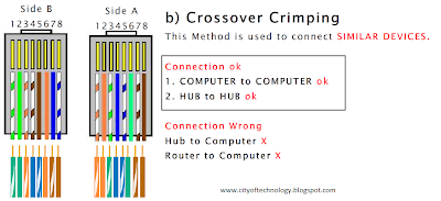 Cross Over Crimping