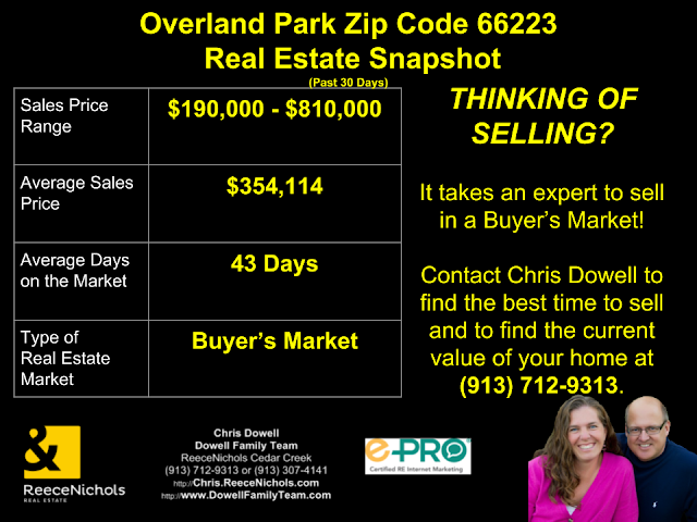 Overland Park Zip Code 66223 Real Estate Snapshot - Overland Park, KS.