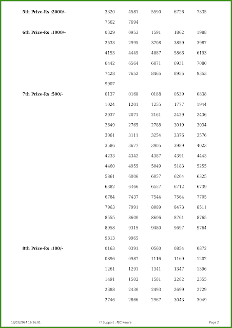 ak-639-live-akshaya-lottery-result-today-kerala-lotteries-results-18-02-2024-keralalotteries.net_page-0002