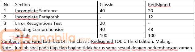 Pengertian dan contoh Reading Test TOEIC  Web Edukasi 