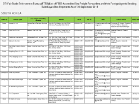 Every overseas Filipino worker (OFW) must be aware of the cargo company where they send their hard-earned balikbayan boxes. Make sure that you only entrust them to the cargo and freight forwarders accredited by the Department of Trade and Industry (DTI) to assure its safety.        Ads      Sponsored Links  There were reports of loss, pilferage, and damaged items due to mishandling. If your cargo company is not licensed and accredited by the DTI, chances are, your complaints will be for nothing and you will lose your packages forever especially if the sent your cargo to a fly-by-night courier service.  DTI has released the latest list of accredited cargo forwarders as of September 2018.                                                                                                                                                                                                                                                                                  Just check the list of the accredited cargo forwarders in your host country to make sure that the balikbayan box you diligently saved for months just to send them to your loved ones may surely reach its destination safely and should any problem arise, you can always reach the DTI to file complaints.    For complaints and queries, you can contact DTI at the following:   DEPARTMENT OF TRADE & INDUSTRY Trade & Industry Building 361 Senator Gil J. Puyat Avenue, Makati City Metro Manila, Philippines 1200  Trunkline: (+632) 7510-DTI (384) Office Hours: 8:00am-5:00pm, Monday to Friday (excluding holidays)  DTI Direct Hotline: (+632) 751.3330 Mobile: (+63) 917.834.3330 Email: ask@dti.gov.ph Filed under the category of overseas Filipino worker, OFW, balikbayan boxes, cargo and freight forwarders, Department of Trade and Industry , DTI accredited, 