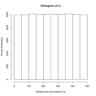 load balance histogram