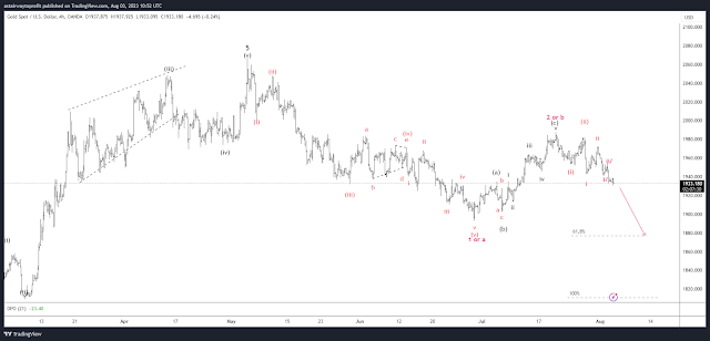 Gold Spot Elliot Wave 4h Chart