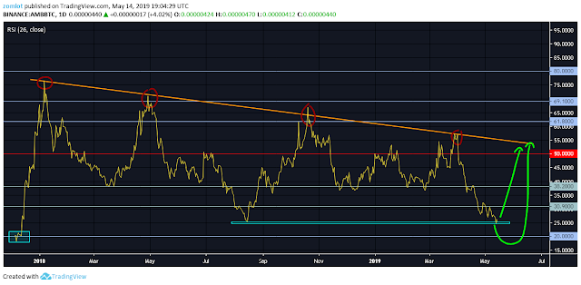 BTC