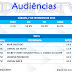 Audiências- Sábado, 7 de fevereiro de 2015