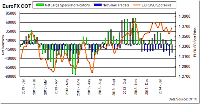 eurofx