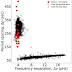 IIA Scientists Connect Lithium Abundance in Interstellar Space to New Lithium Rich Red Giants