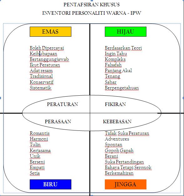 INVENTORI PERSONALITI WARNA PDF