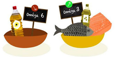 omega3-omega6