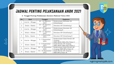 Cek dan Catat Jadwal Penting Pelaksanaan ANBK 2021