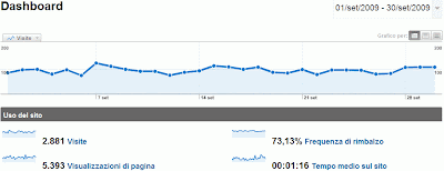 ChinaItaly.BlogSpot.com Settembre 2009