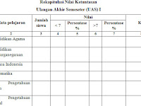 Rekapitulasi Nilai Ketuntasan Ulangan Akhir Semester 