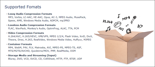 file che si possono convertire con Media Coder HQ