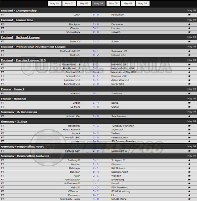 Hasil Pertandingan Sepakbola Tadi Malam, Selasa Tanggal 04 - 05 May  2021