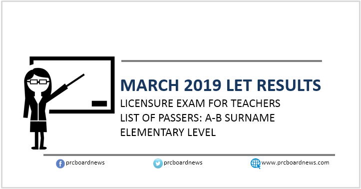 LET Result March 2019: A-B Passers Elementary